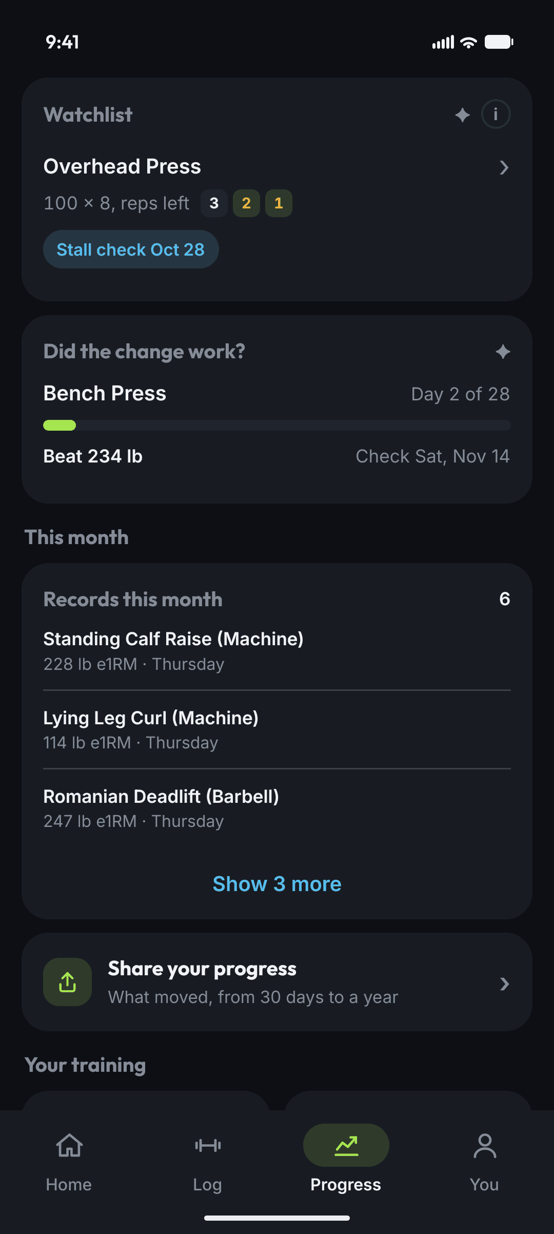 Swolver's Watchlist on Progress: Overhead Press at 100 x 8 with 3, then 2, then 1 reps left and a stall check on Oct 28, then Did the change work for Bench Press, and this month's new bests