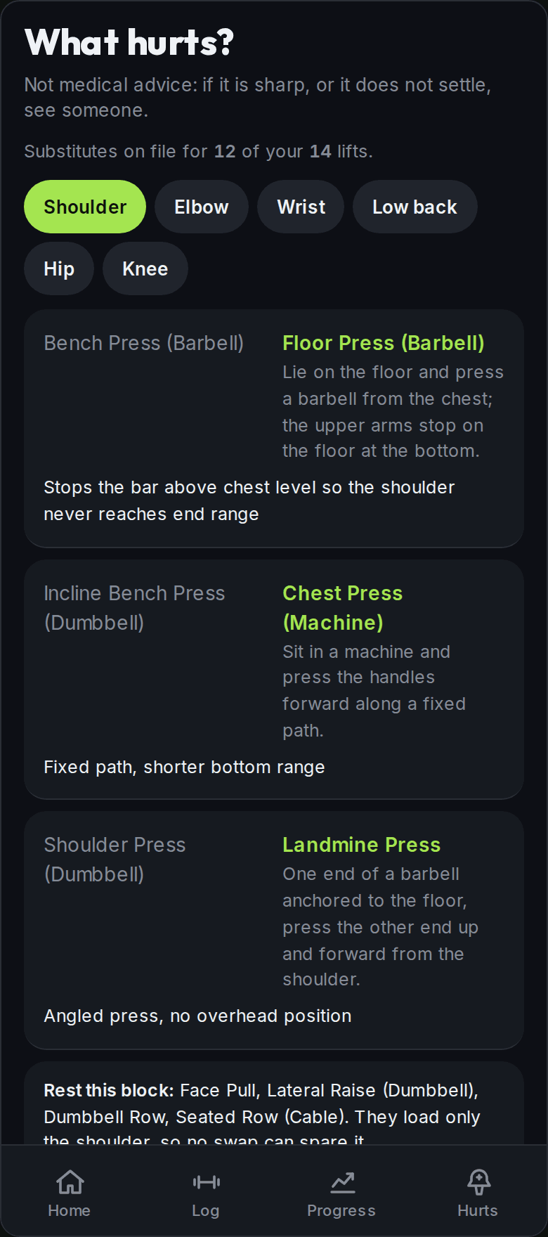 Swaps for lifts that load a sore shoulder