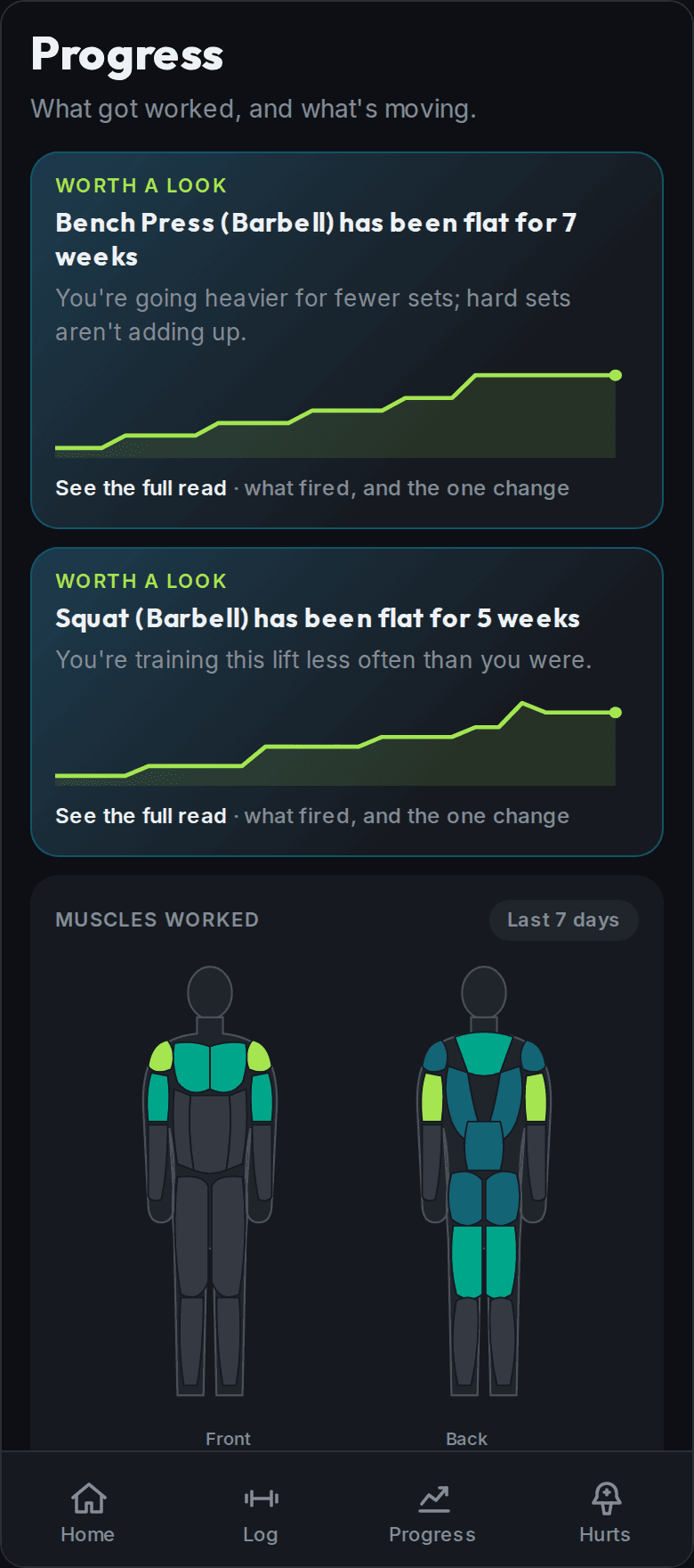 The Progress screen, naming the cause of a stalled bench press